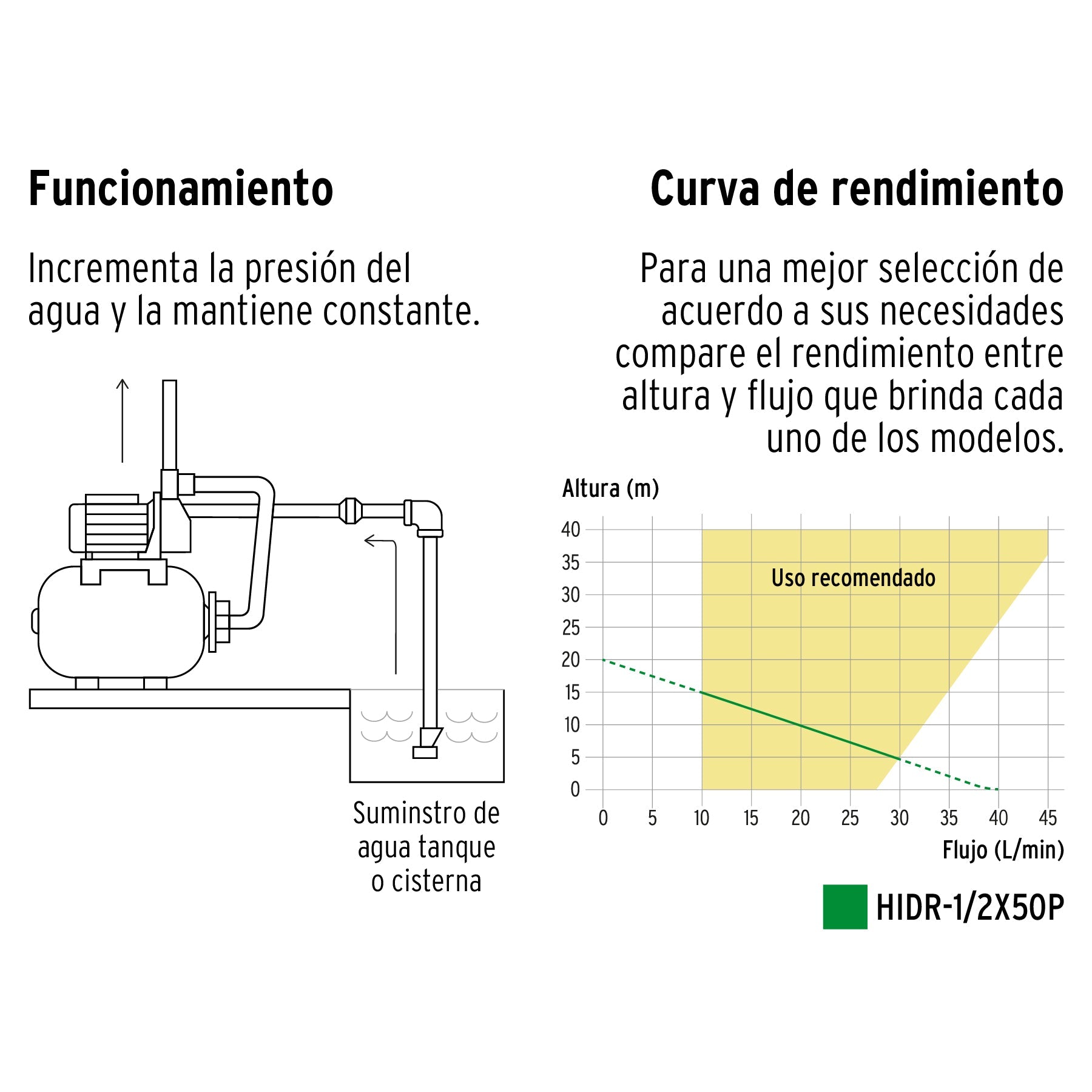 Equipo hidroneumático 50L, bomba periférica 1/2 HP, PRETUL | HIDR-1/2X50P | 20184