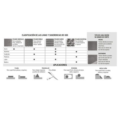 Lima para motosierra 5/32', Pretul | LMO-5/32P | 24490