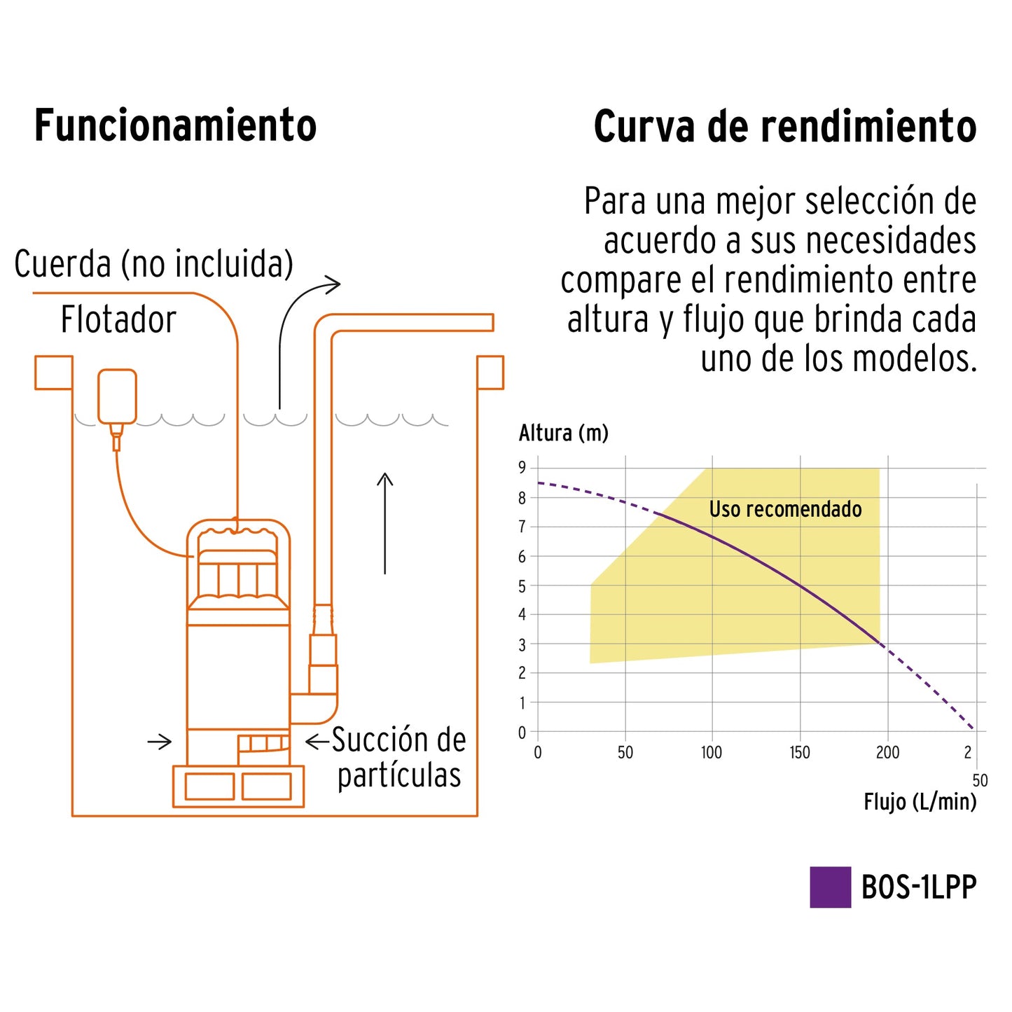 Bomba sumergible plástica, 1 HP para agua limpia, PRETUL | BOS-1LPP | 27197