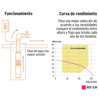 Bomba sumergible tipo bala, 1/2HP, uso agrícola, PRETUL | BOS-1/2LMP | 28205