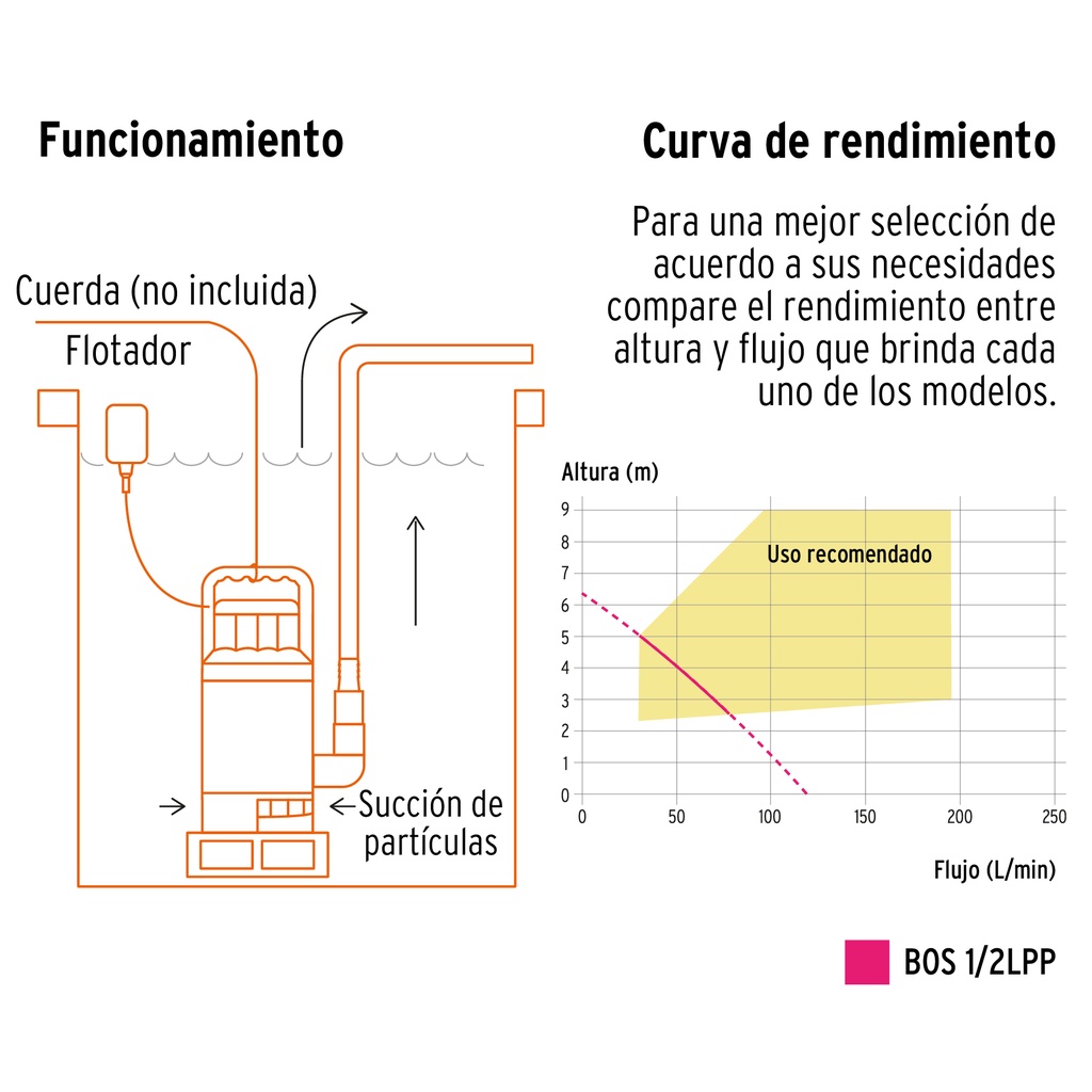 BOS-1-2LPP+FC3.jpg